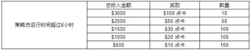 Gate.io量化信号者训练营(4)：玩转多元量化指标，自定义策略成就量化高手（最后3天）